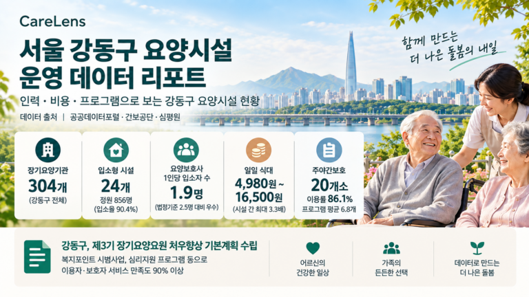 서울 강동구 요양시설 운영 데이터 리포트 — 인력·비용·프로그램 요약