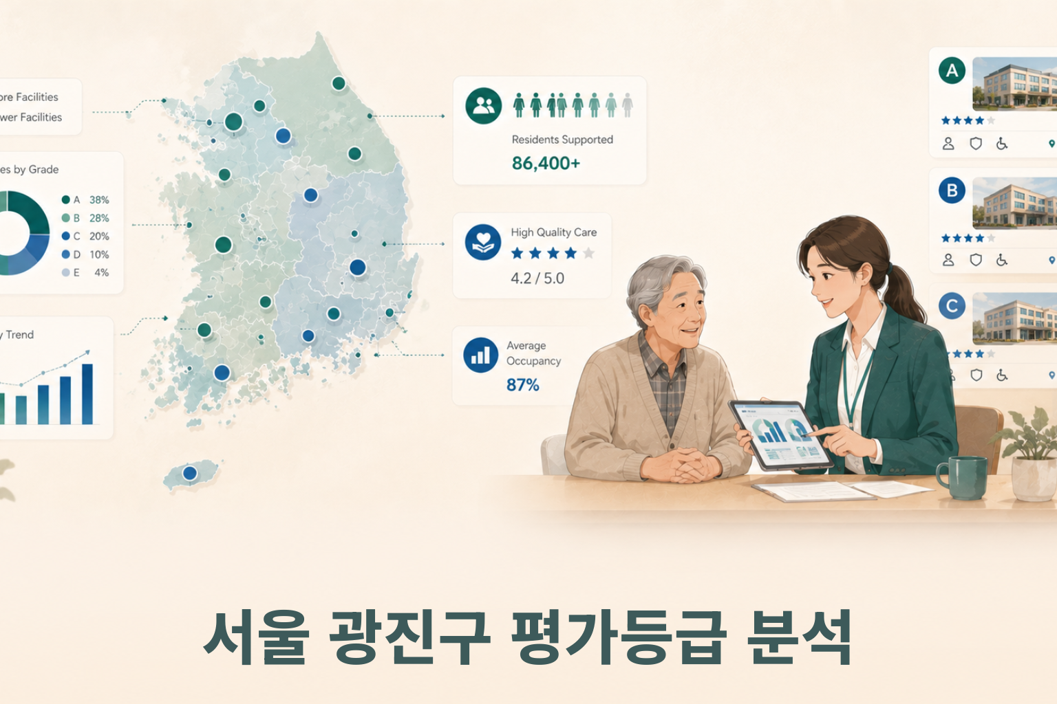 서울 광진구 요양시설 평가등급 현황 분석
