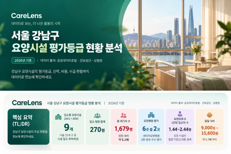 서울 강남구 요양시설 평가등급 현황 분석 요약
