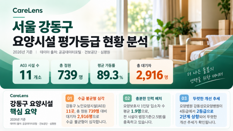 서울 강동구 요양시설 평가등급 현황 분석 요약